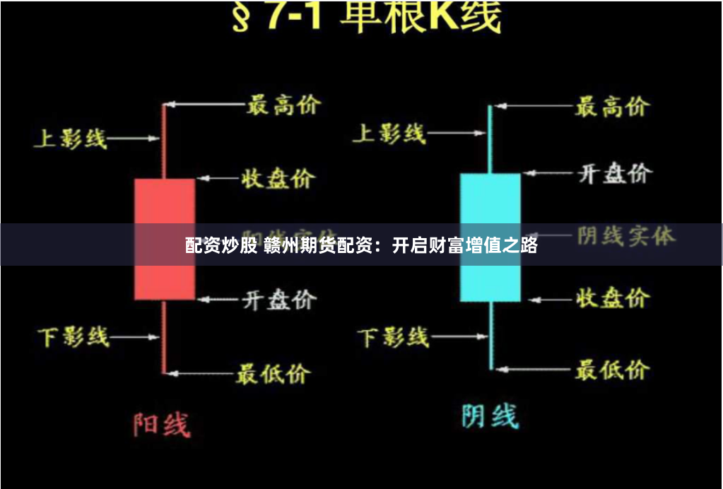 配资炒股 赣州期货配资：开启财富增值之路