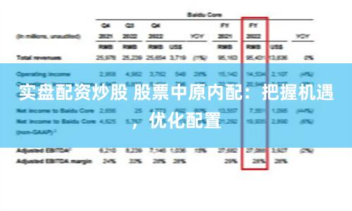 实盘配资炒股 股票中原内配：把握机遇，优化配置