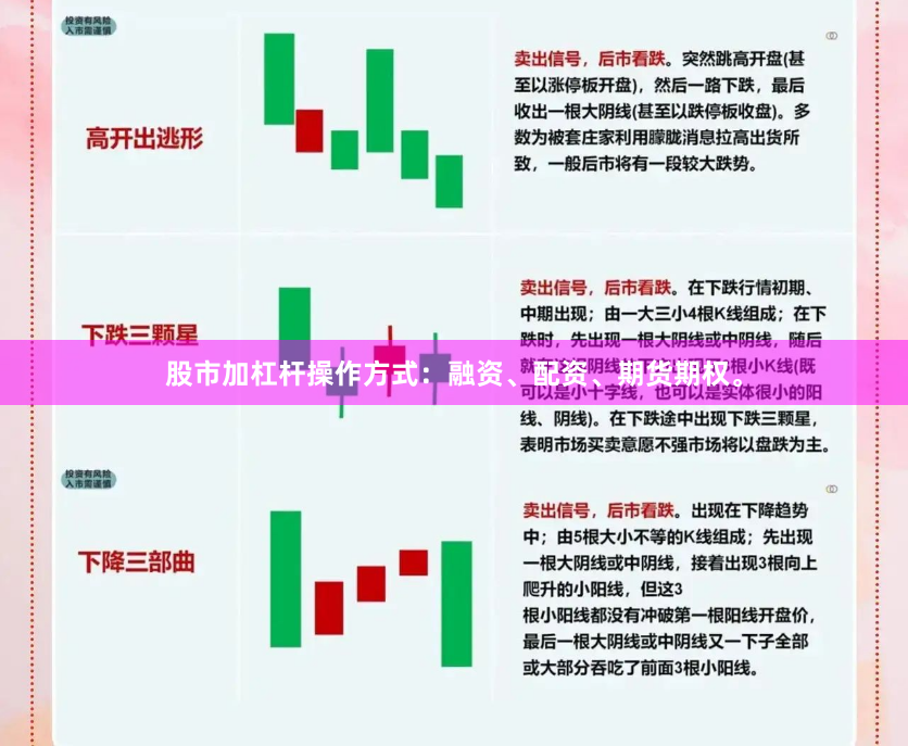 股市加杠杆操作方式:融资、配资、期货期权。