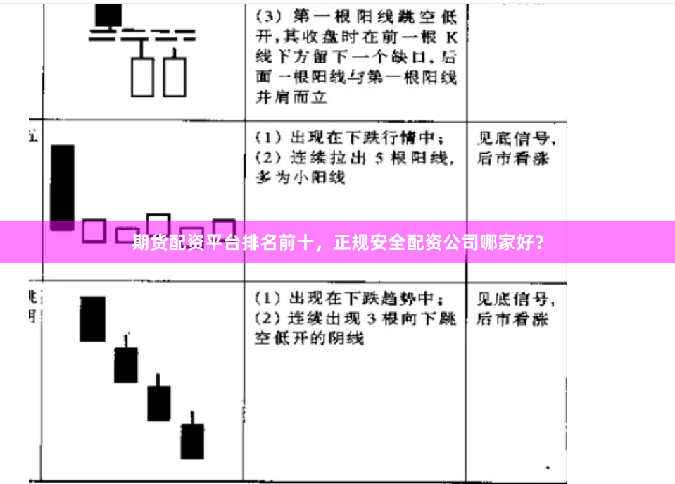期货配资平台排名前十，正规安全配资公司哪家好？