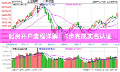 配资开户流程详解：3步完成实名认证