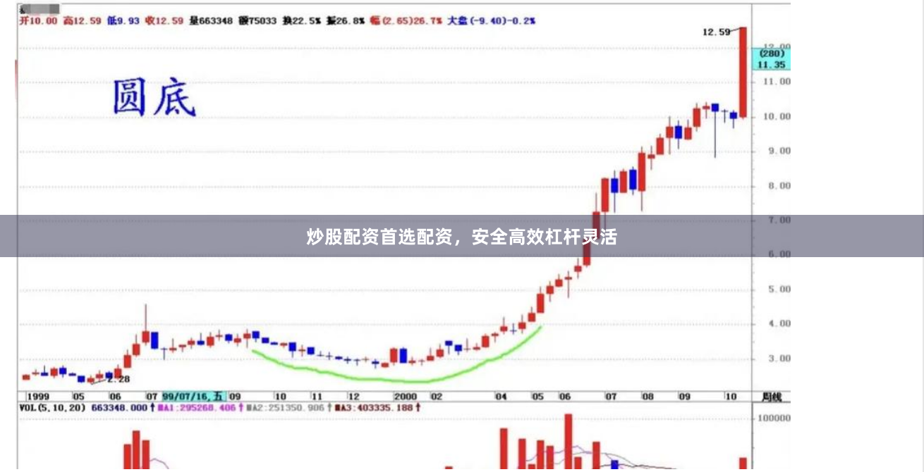 炒股配资首选配资，安全高效杠杆灵活