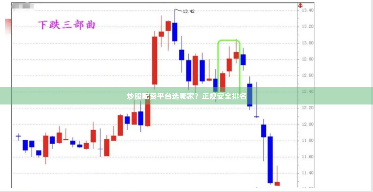 炒股配资平台选哪家？正规安全排名